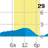 Englewood tide chart for Tuesday, August 29, 2023