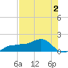 Englewood tide chart for Wednesday, August 2, 2023