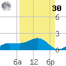 Englewood tide chart for Wednesday, August 30, 2023