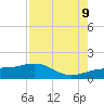 Englewood tide chart for Wednesday, August 9, 2023