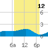 Englewood tide chart for Tuesday, September 12, 2023