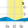 Englewood tide chart for Tuesday, September 5, 2023