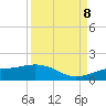 Englewood tide chart for Friday, September 8, 2023