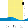 Englewood tide chart for Saturday, September 9, 2023