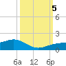Englewood tide chart for Thursday, October 5, 2023