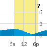 Englewood tide chart for Saturday, October 7, 2023