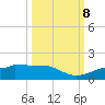 Englewood tide chart for Sunday, October 8, 2023