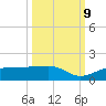 Englewood tide chart for Monday, October 9, 2023