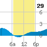 Englewood tide chart for Wednesday, November 29, 2023