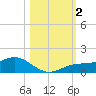 Englewood tide chart for Thursday, November 2, 2023