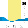 Englewood tide chart for Thursday, November 30, 2023