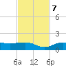 Englewood tide chart for Tuesday, November 7, 2023