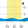 Englewood tide chart for Wednesday, November 8, 2023