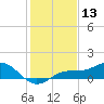 Englewood tide chart for Wednesday, December 13, 2023