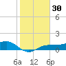 Englewood tide chart for Saturday, December 30, 2023