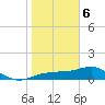 Englewood tide chart for Saturday, January 6, 2024