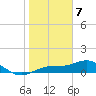 Englewood tide chart for Sunday, January 7, 2024