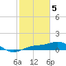 Englewood tide chart for Monday, February 5, 2024