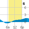 Englewood tide chart for Tuesday, February 6, 2024