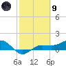 Englewood tide chart for Friday, February 9, 2024