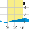 Englewood tide chart for Tuesday, March 5, 2024