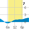 Englewood tide chart for Thursday, March 7, 2024