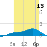 Englewood tide chart for Saturday, April 13, 2024