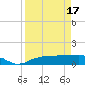 Englewood tide chart for Wednesday, April 17, 2024