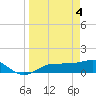 Englewood tide chart for Thursday, April 4, 2024