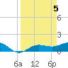 Englewood tide chart for Friday, April 5, 2024