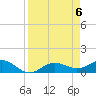 Englewood tide chart for Saturday, April 6, 2024