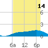 Englewood tide chart for Tuesday, May 14, 2024