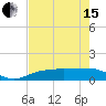 Englewood tide chart for Wednesday, May 15, 2024