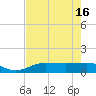 Englewood tide chart for Thursday, May 16, 2024