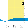 Englewood tide chart for Thursday, May 2, 2024