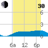 Englewood tide chart for Thursday, May 30, 2024