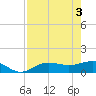 Englewood tide chart for Friday, May 3, 2024