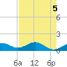 Englewood tide chart for Sunday, May 5, 2024
