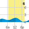 Englewood tide chart for Monday, May 6, 2024