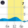 Englewood tide chart for Tuesday, May 7, 2024