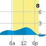 Englewood tide chart for Wednesday, May 8, 2024