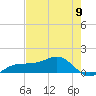 Englewood tide chart for Thursday, May 9, 2024