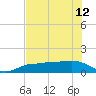 Englewood tide chart for Wednesday, June 12, 2024