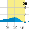 Englewood tide chart for Thursday, June 20, 2024