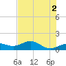 Englewood tide chart for Sunday, June 2, 2024