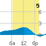 Englewood tide chart for Wednesday, June 5, 2024