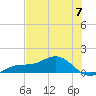 Englewood tide chart for Friday, June 7, 2024