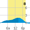 Englewood tide chart for Saturday, June 8, 2024