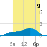 Englewood tide chart for Sunday, June 9, 2024