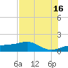 Englewood tide chart for Tuesday, July 16, 2024